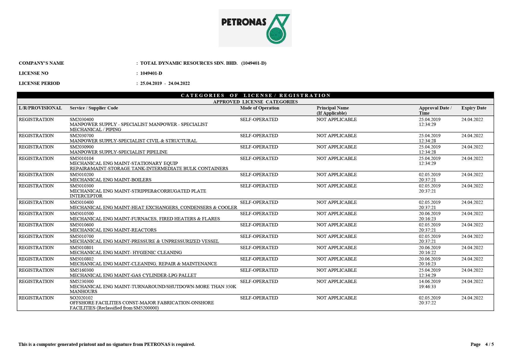 Petronas Licence: Page 4