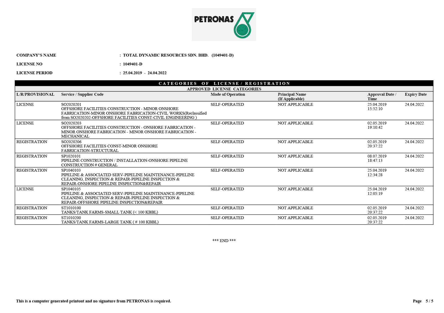 Petronas Licence: Page 5