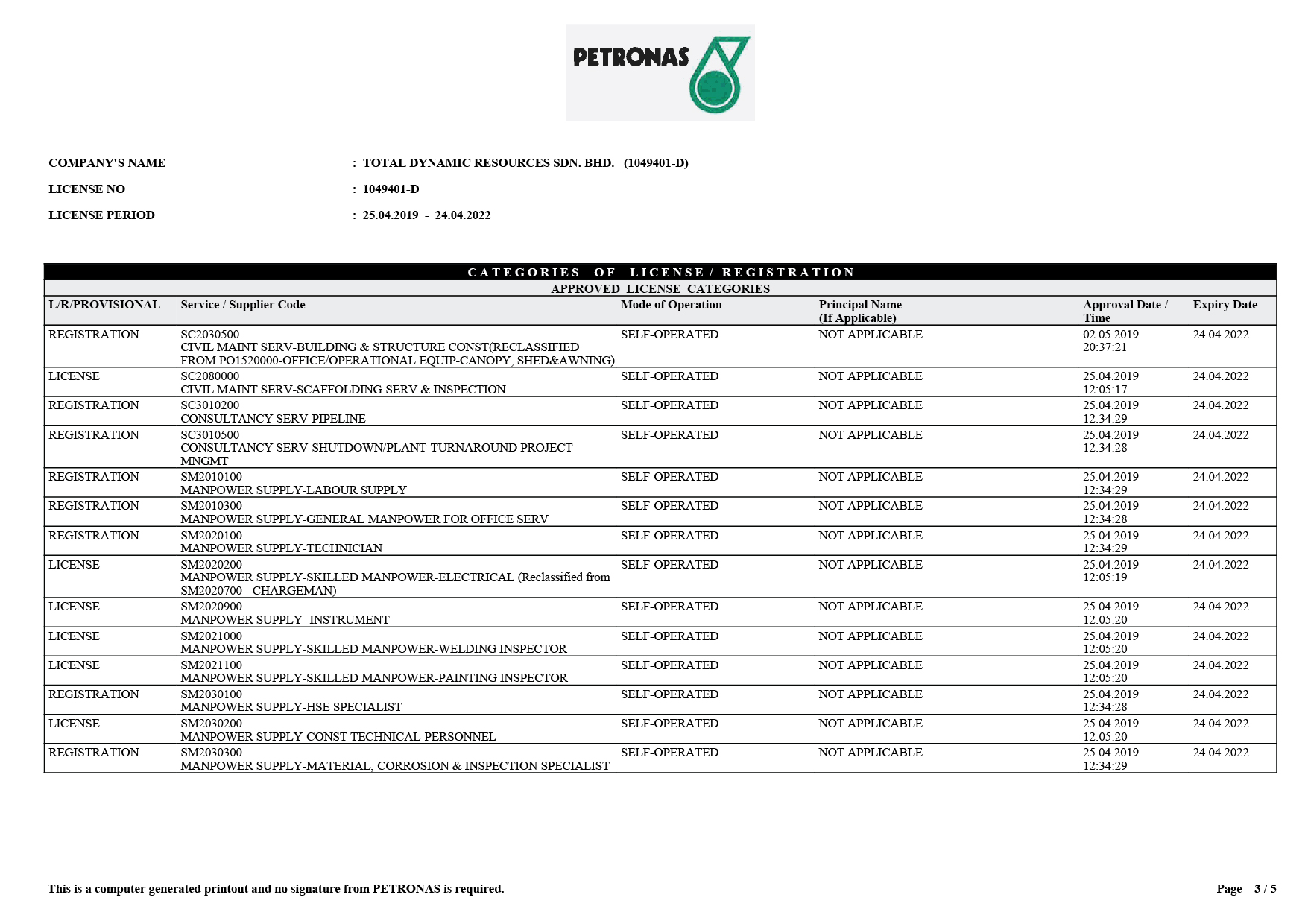 Petronas Licence: Page 3
